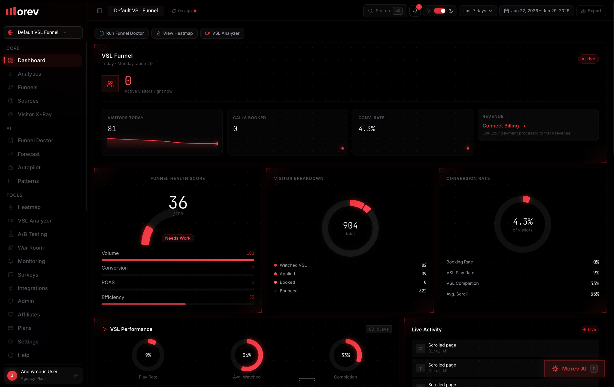 The Morev dashboard